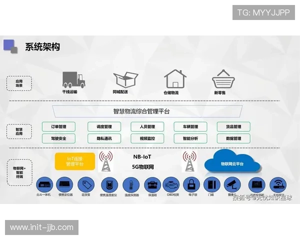 智能传感设备规模化嵌入物流环节 提升物资追踪精准度 智能传感设备规模化嵌入物流环节 提升物资追踪精准度